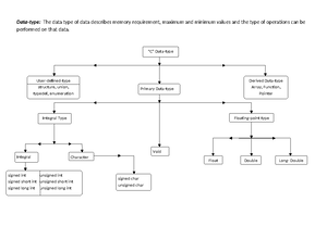 New ABAP Syntax Overview: Key Features & Examples (ABAP 7.4+) - Studocu
