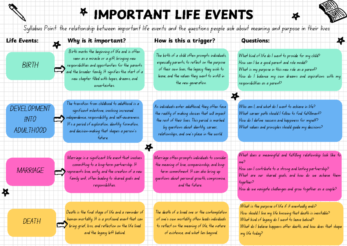 LIFE 101: Exploring Meaning in Important Life Events - Studocu