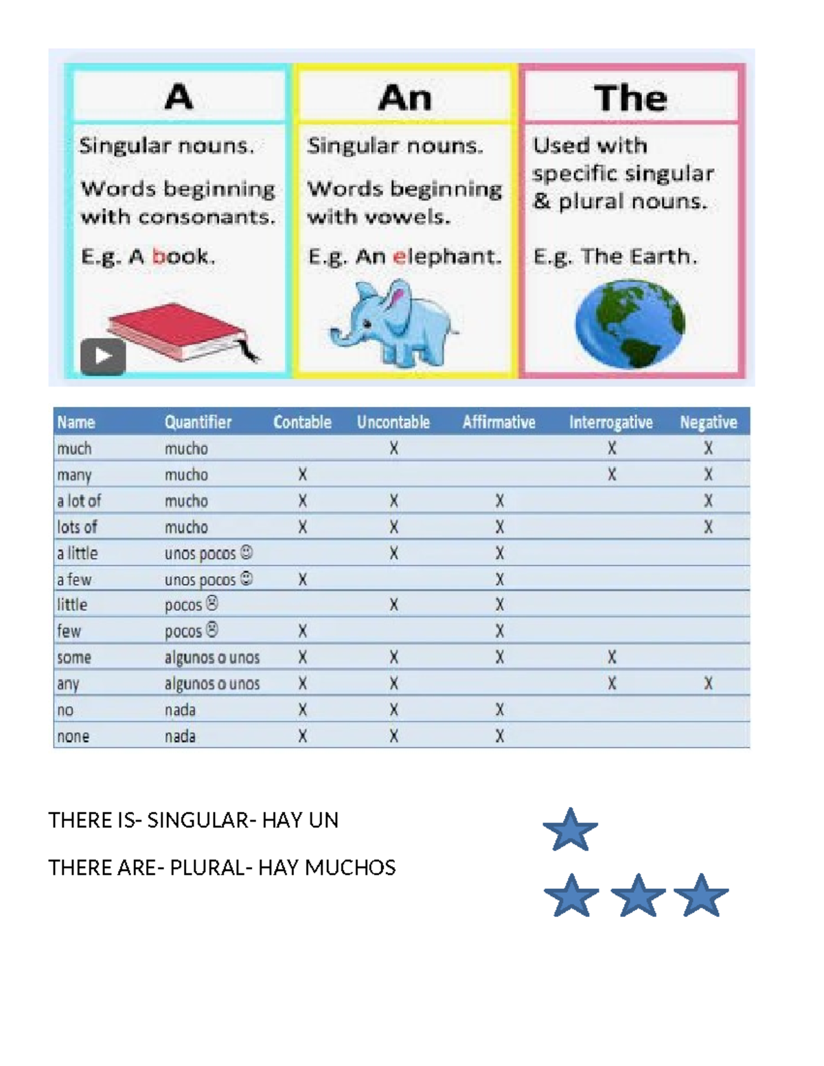 Singular Nouns and Quantifiers: A Comprehensive Guide - Studocu
