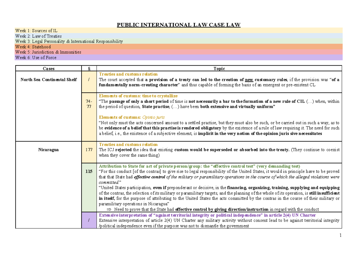 Case Law Overview: Key Principles in Public International Law (PIL ...