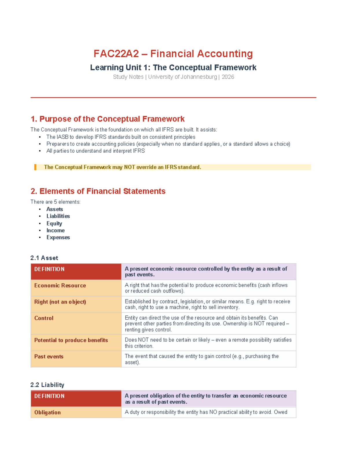 FAC22A2 Financial Accounting Study Notes: The Conceptual Framework ...