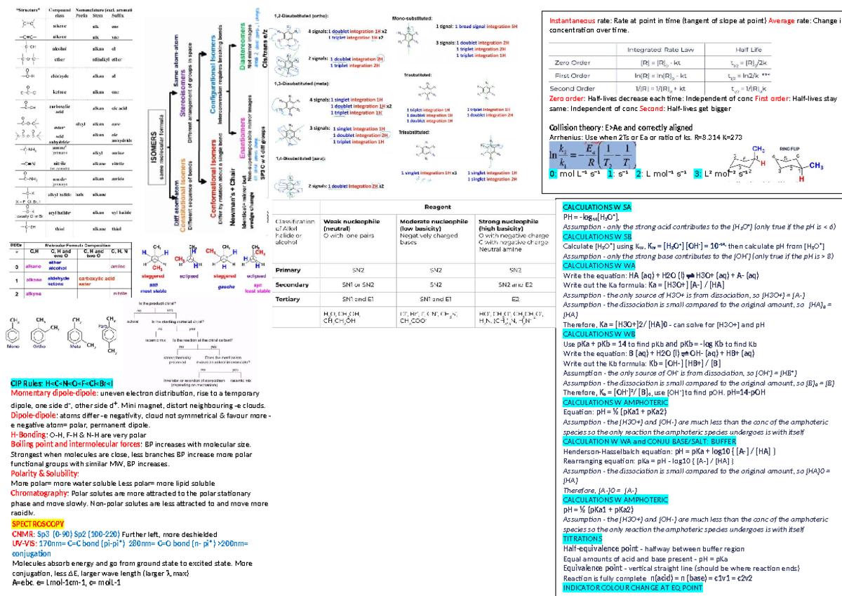 Chem 101: Exam Cheat Sheet on Rates, Equilibria, and Calculations - Studocu