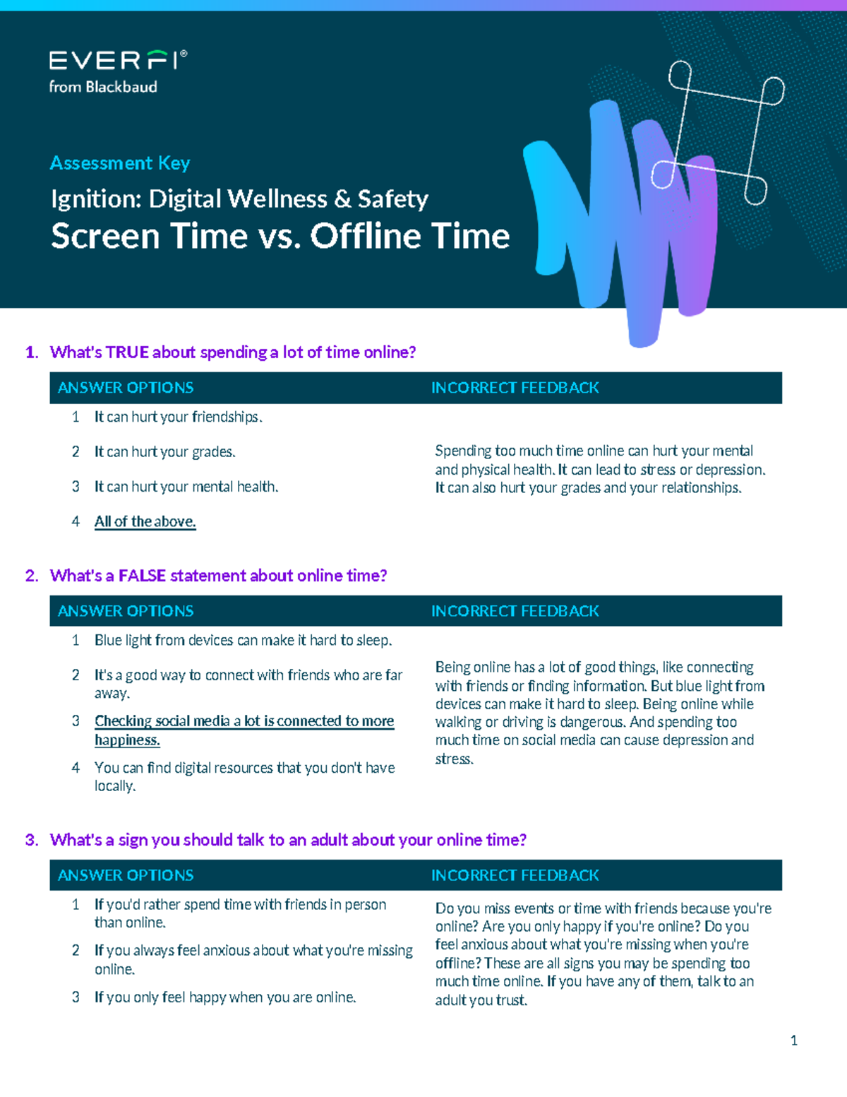 03 - Digital Wellness: Screen Time vs Offline Time Insights - Studocu