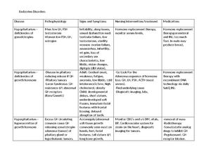Respiratory Disorders: Pathophysiology, Symptoms, and Treatments ...