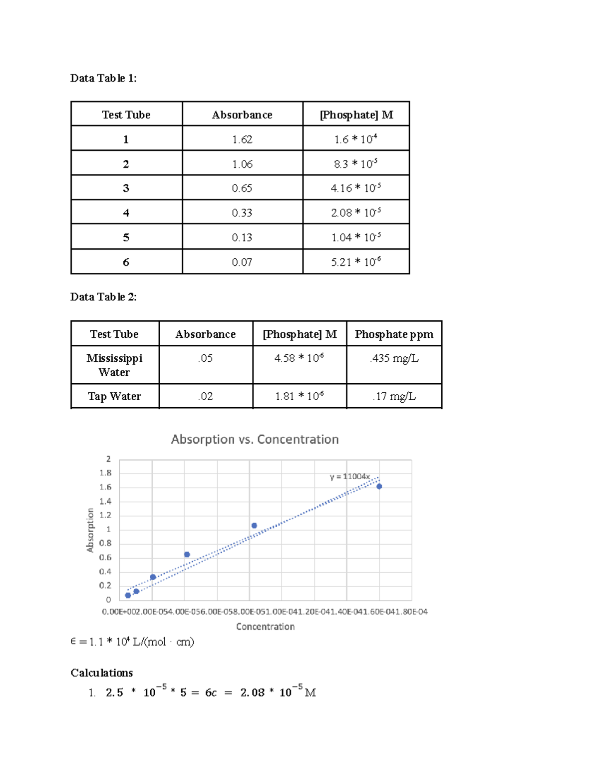 CHEM 1085 - Lab Report 4: Phosphate Absorbance Analysis - Studocu