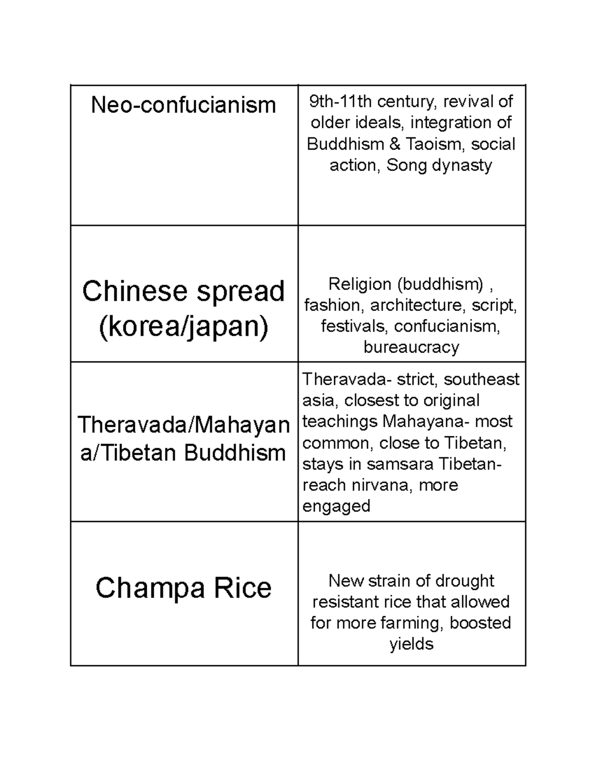 AP World History Flashcards: Unit 1 - Key Concepts and Themes - Studocu