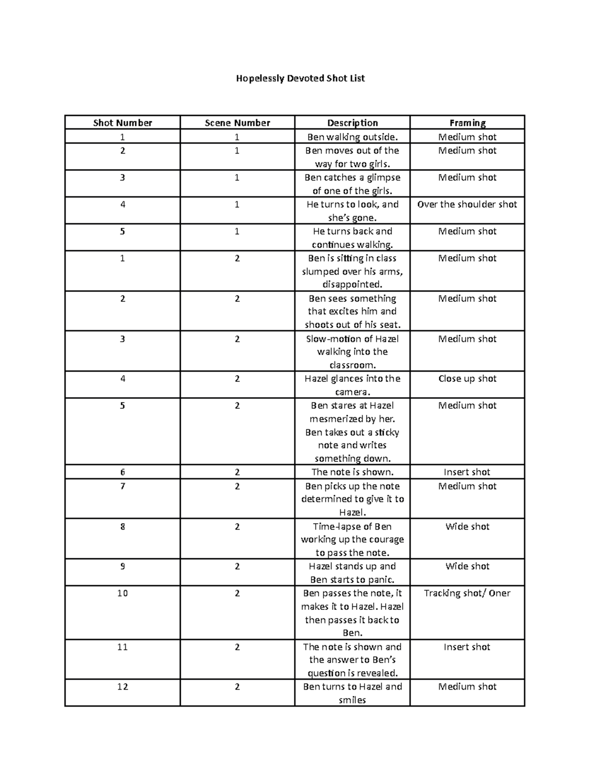 DFP Shot List for 'Hopelessly Devoted' - Final Project Example - Studocu