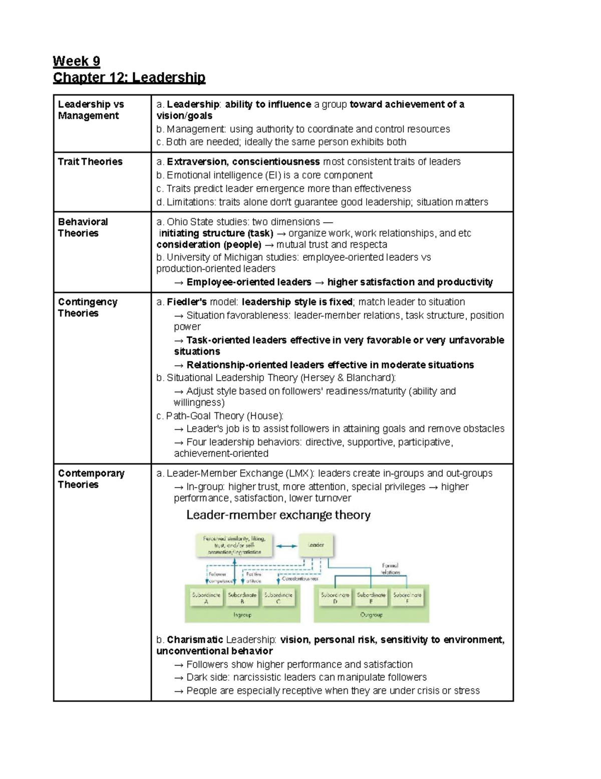 MPW 12: Compiled Notes for Final Exam on Leadership and Power - Studocu