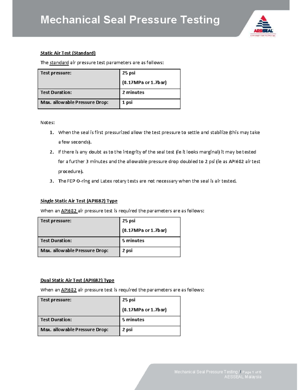 Mechanical Seal Pressure Testing Standards (AESSEAL) - Studocu