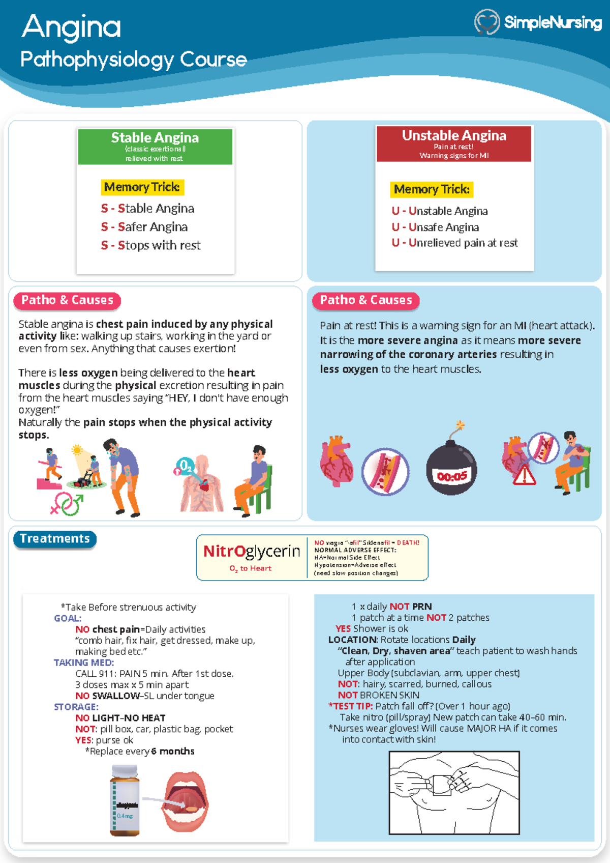 Picture of Angina - Stable vs. Unstable - Angina Pathophysiology Course ...
