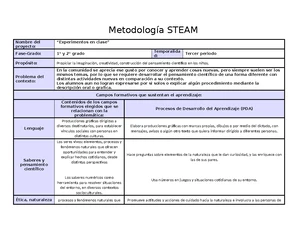 Planeación ABp: Metodología para Proyectos Comunitarios en Educación ...