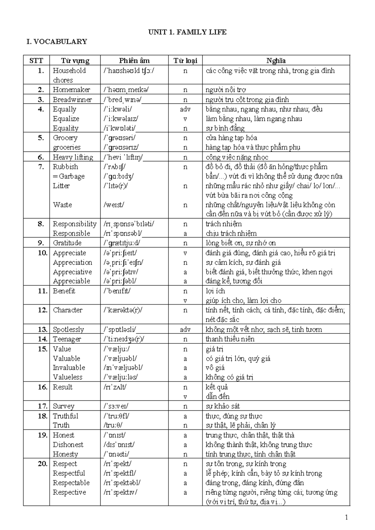 TIẾNG ANH LỚP 10 Global Success 1: UNIT 1 - FAMILY LIFE Vocabulary ...