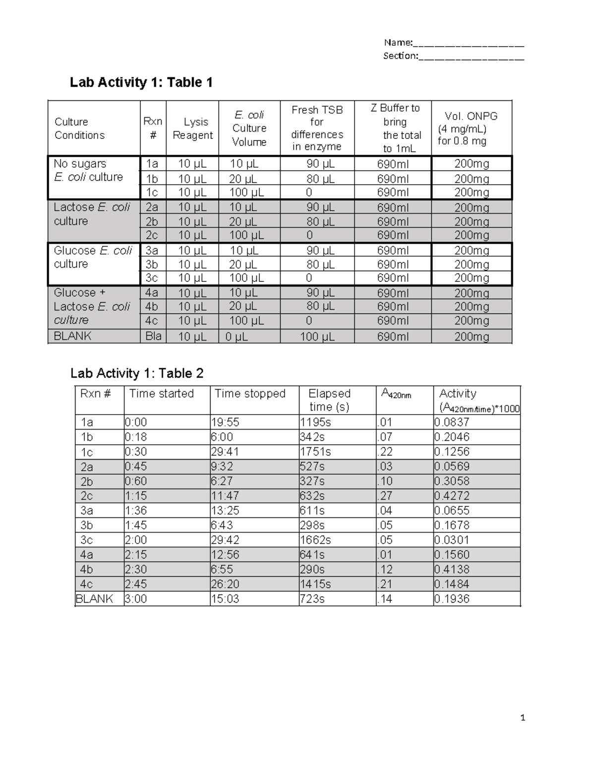 Gene Expression Lab Protocol & Data Sheet v3: E. coli Study (1ml ...