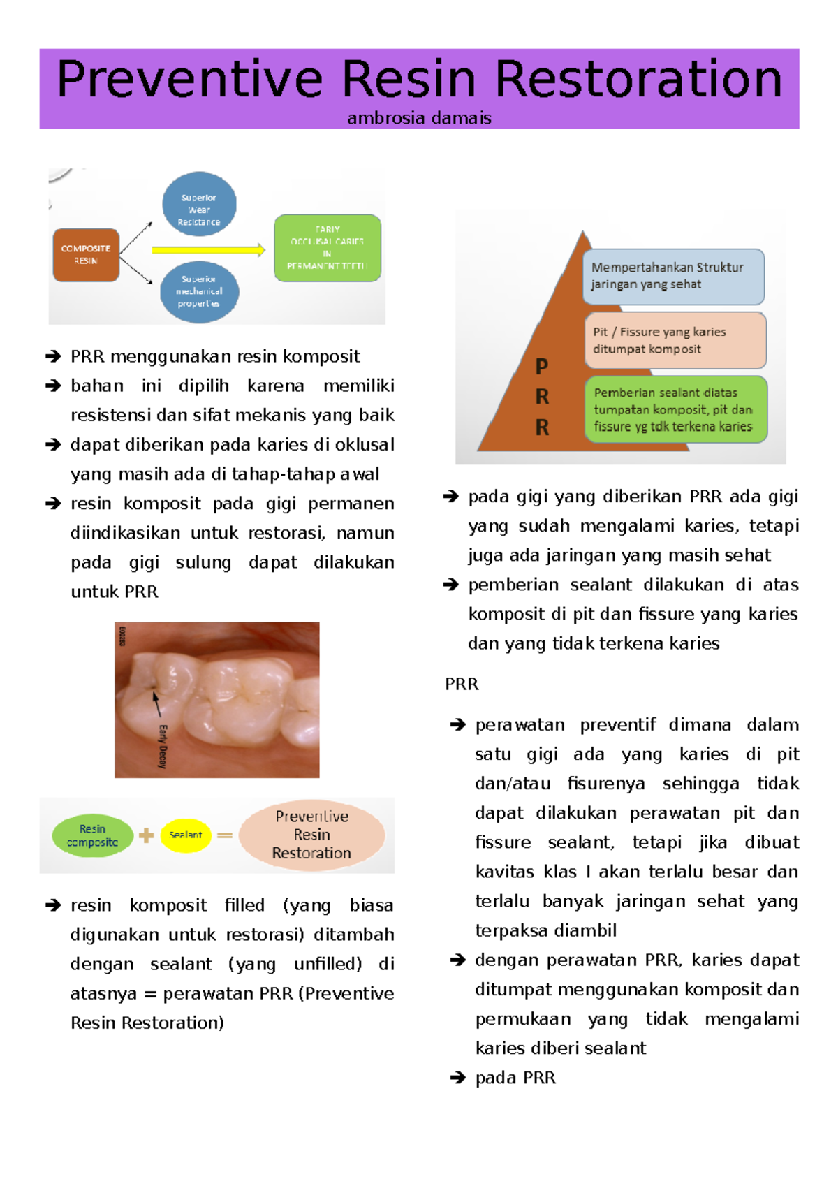 Catatan PRR (Preventive Resin Restoration) 2: Teknik & Tipe Aplikasi ...