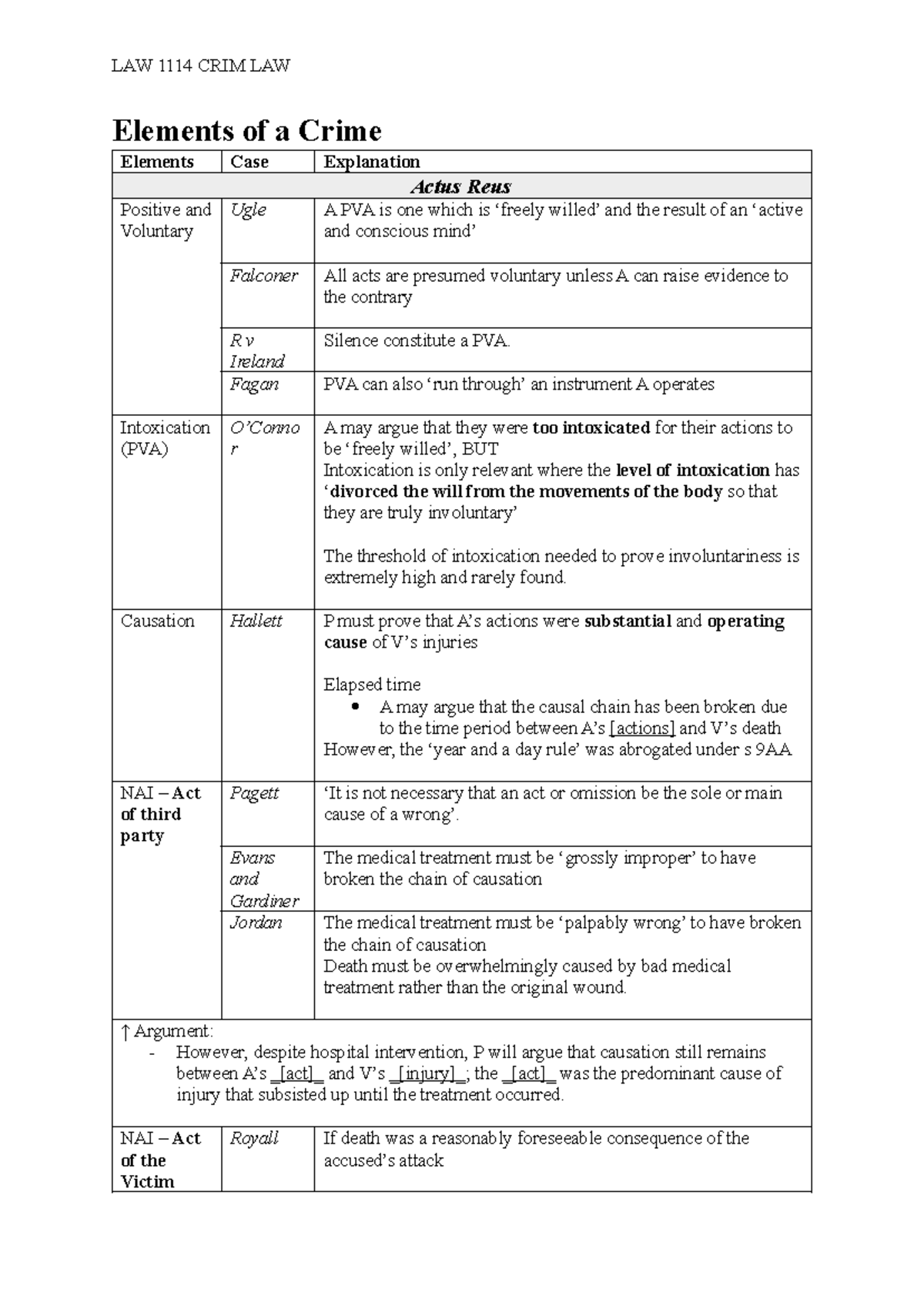 LAW CRIM LAW Final Exam Notes on Elements of a Crime and Causation ...