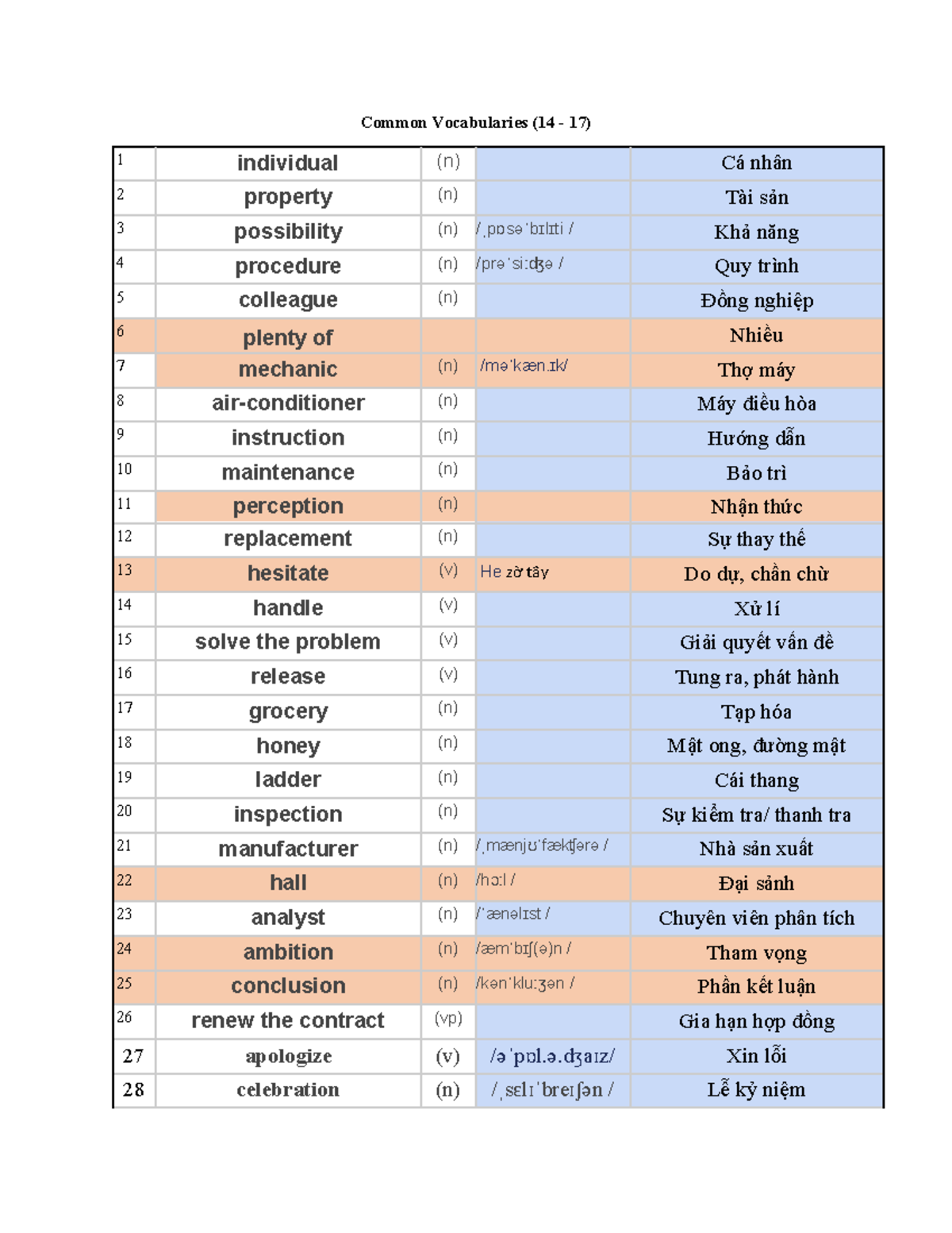Common Vocabulary List 14-17: Definitions and Examples - Studocu