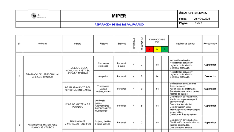 Matriz de Riesgos y Medidas de Control - Operaciones MIPER 1 2 - Studocu