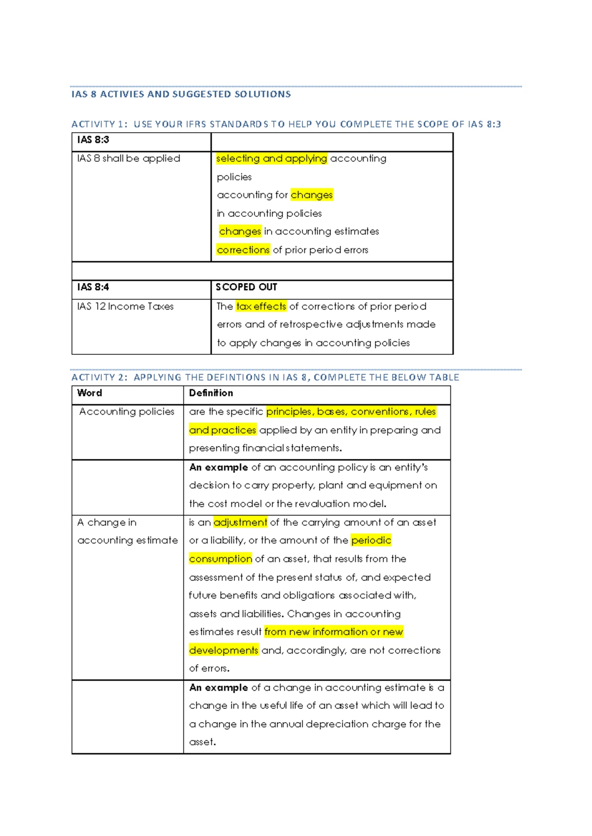 IAS 2 Inventory Concept Summary: Key Definitions and Examples - Studocu