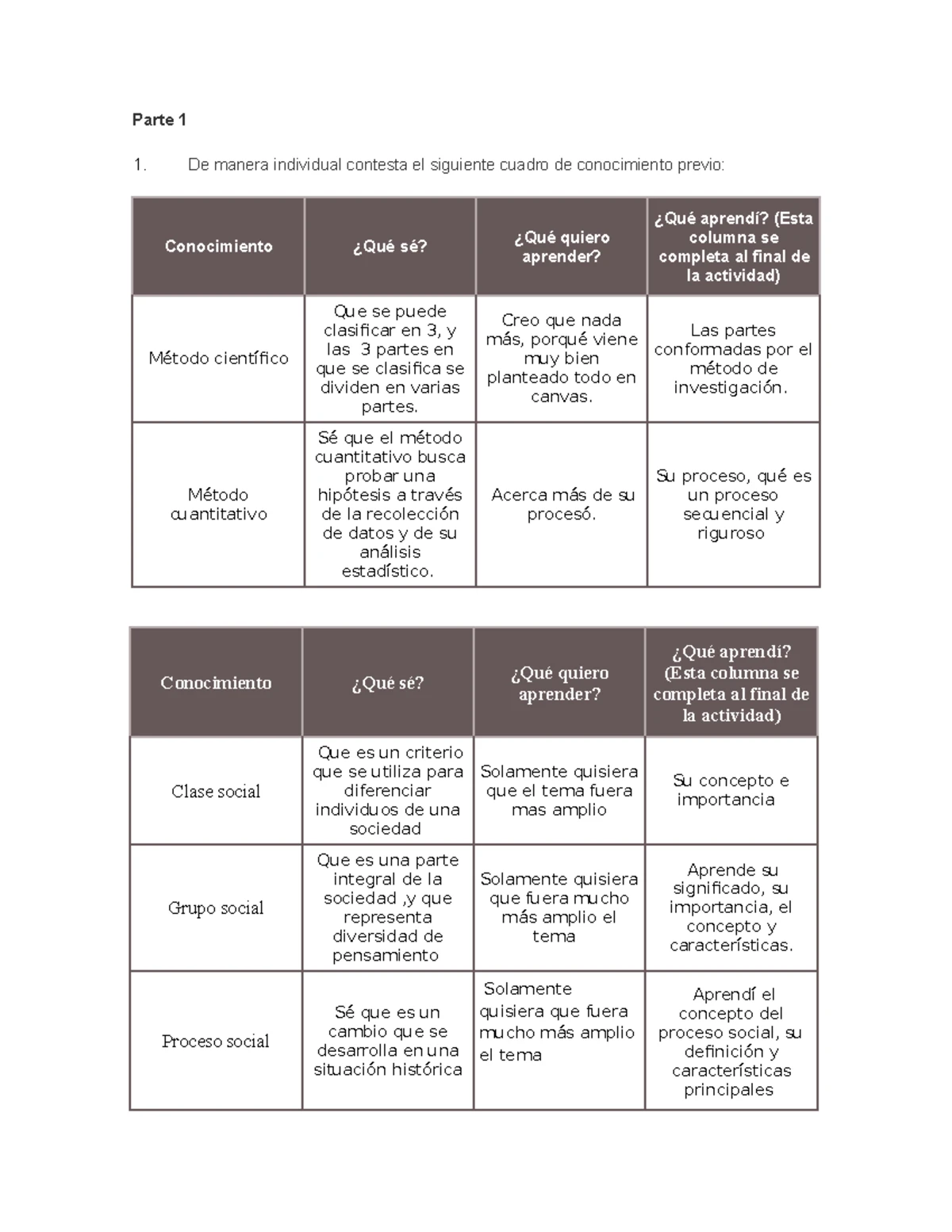 Evidencia 2 - el ser humano en sociedad - Ser Humano en Sociedad ...