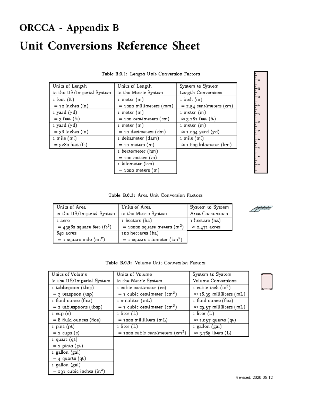 MTH65 Unit Conversions Reference Sheet: Length, Area, Volume - Studocu