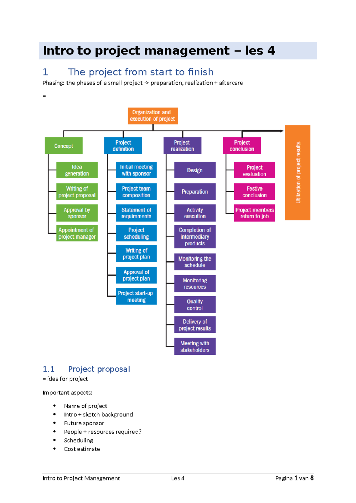 SMV Les 4 IPM - Summary of Project Management Phases and Tips - Studocu