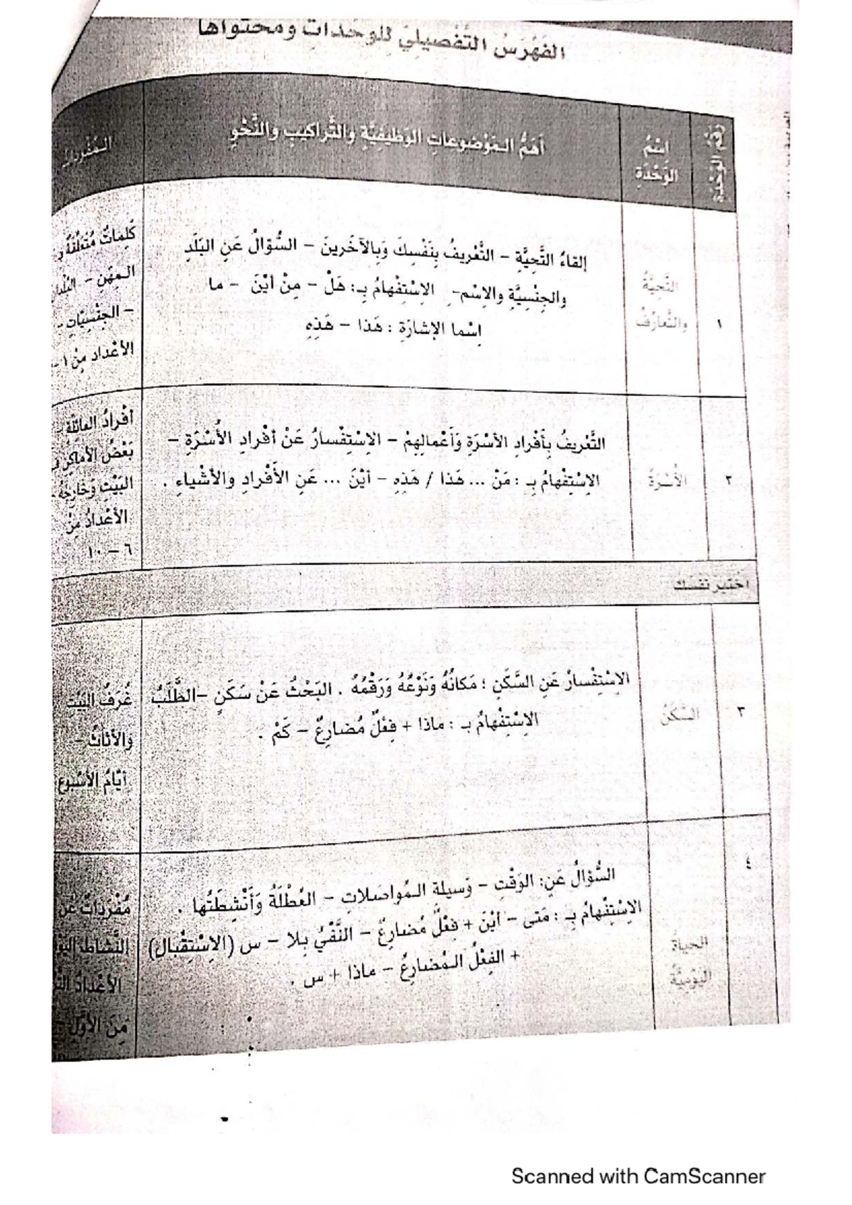 Functional Arabic Course Outline - ARB-321 - Studocu