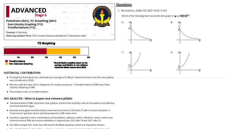 Advanced Functions (2ADV) - Graphing Transformations & HSC Questions ...