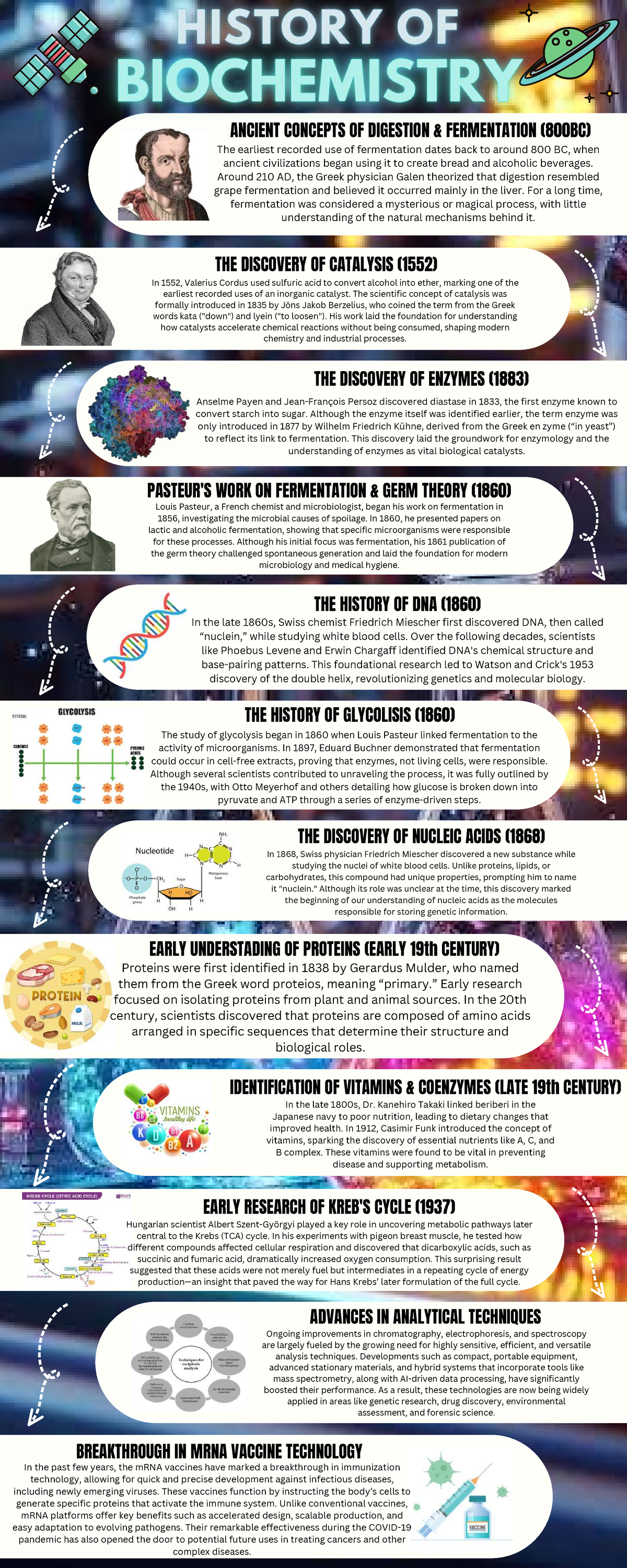 Fonte JA ASS1 - Historical Discoveries in Biochemistry and Fermentation ...