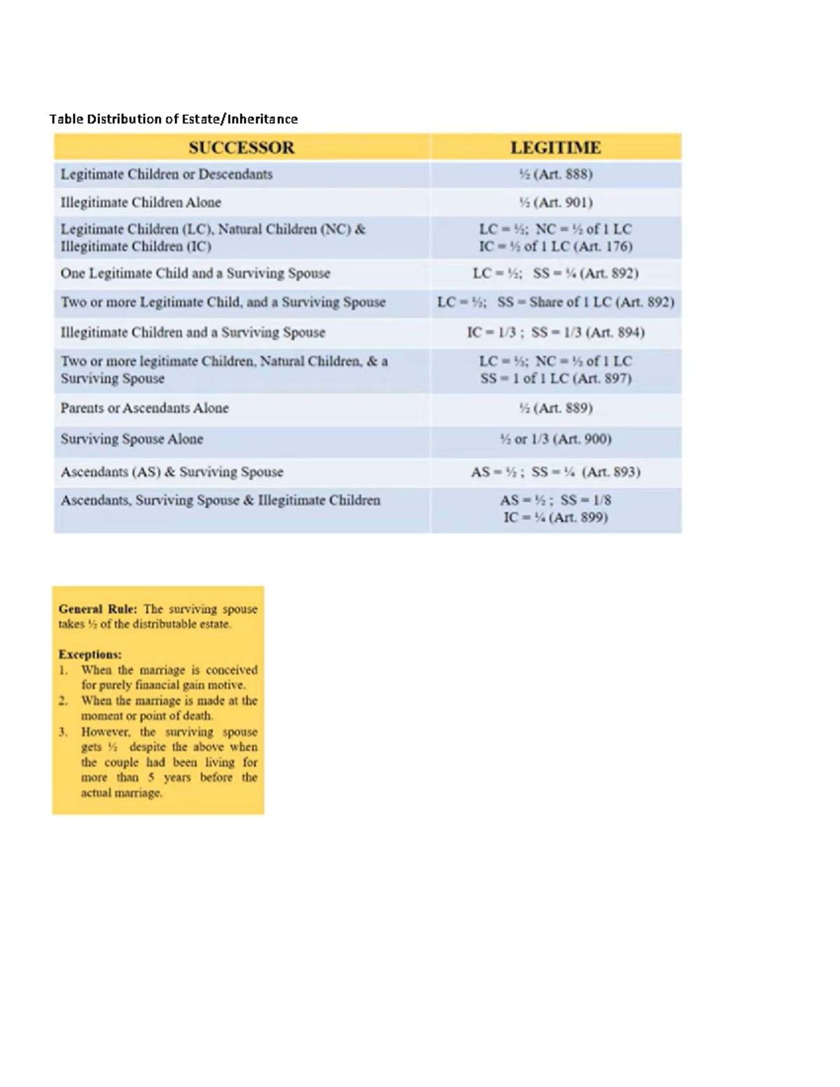 Estate tax part 2 notes: Understanding deductions and credits - Studocu