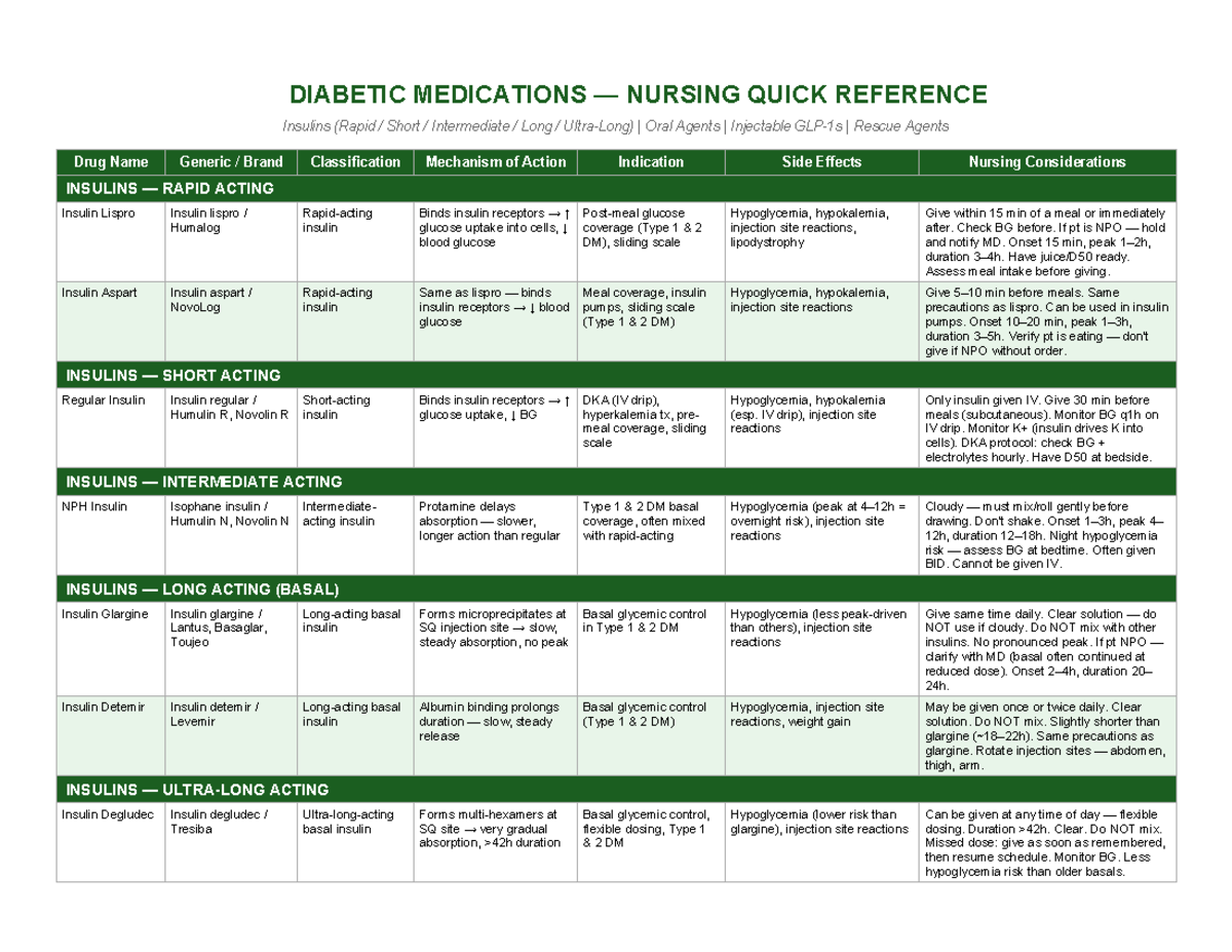 DM HF Nursing Med Guide: Quick Reference for Diabetic Medications - Studocu
