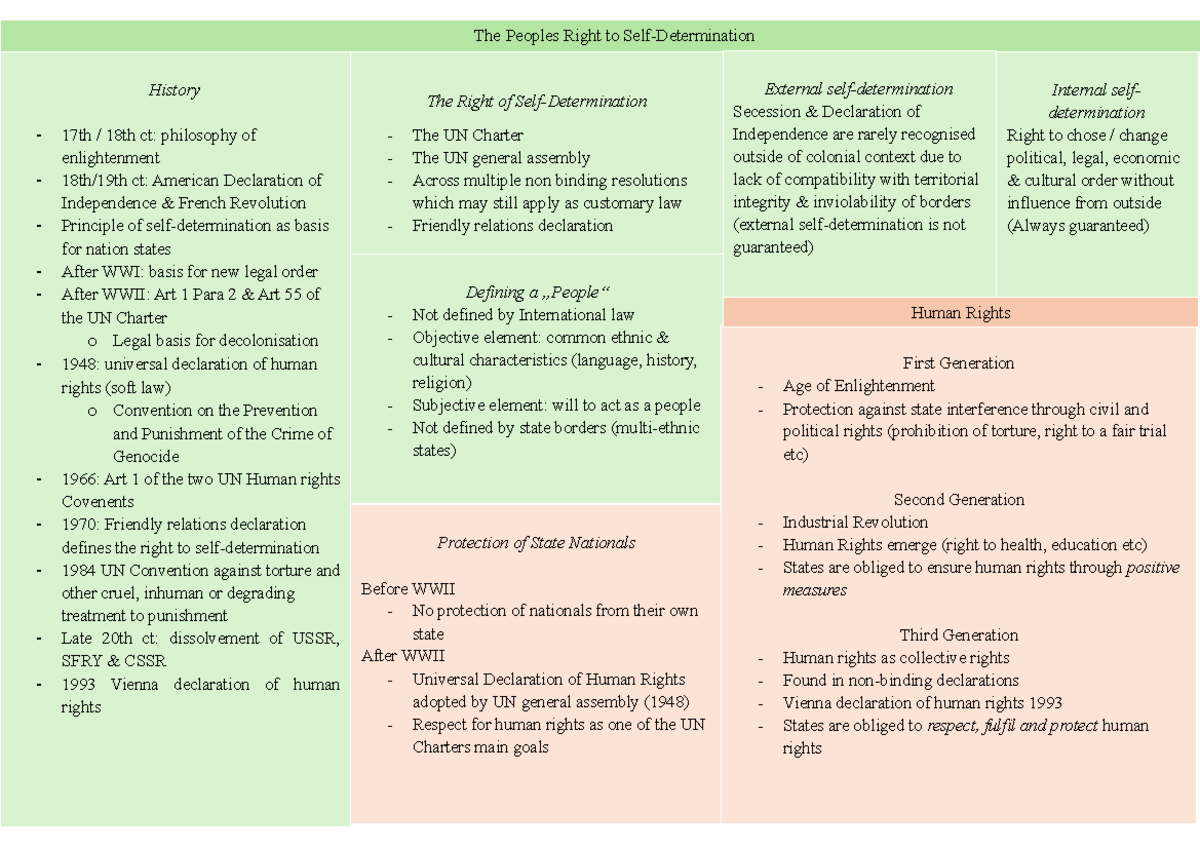 Human Rights Law: Historical Context and Evolution of Rights - Studocu