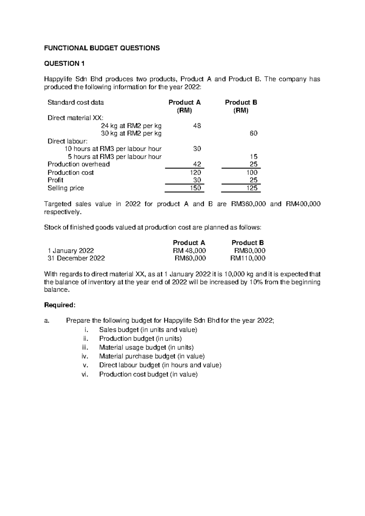 MAF201 Functional Budget Preparation for Happylife & Idea Decor - Studocu