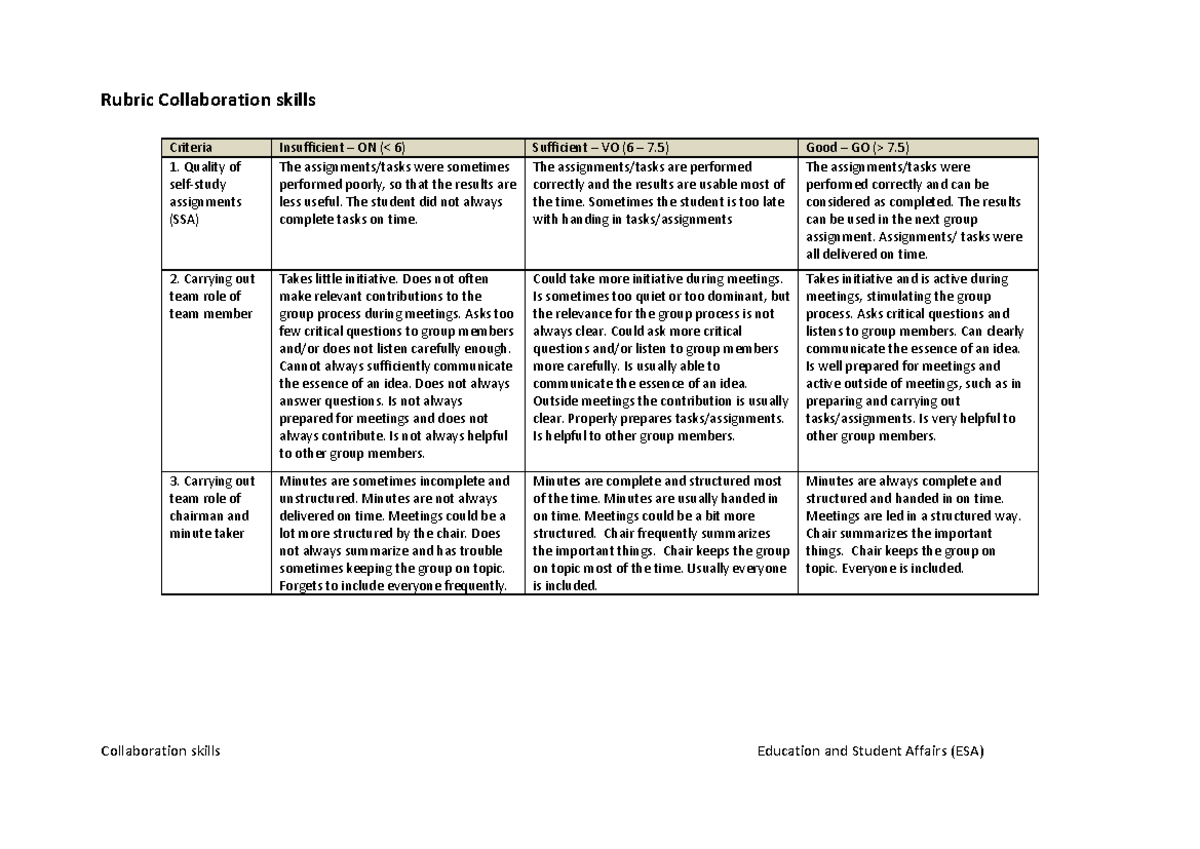 ESA Midterm Evaluation Rubric for Collaboration Skills - Studeersnel