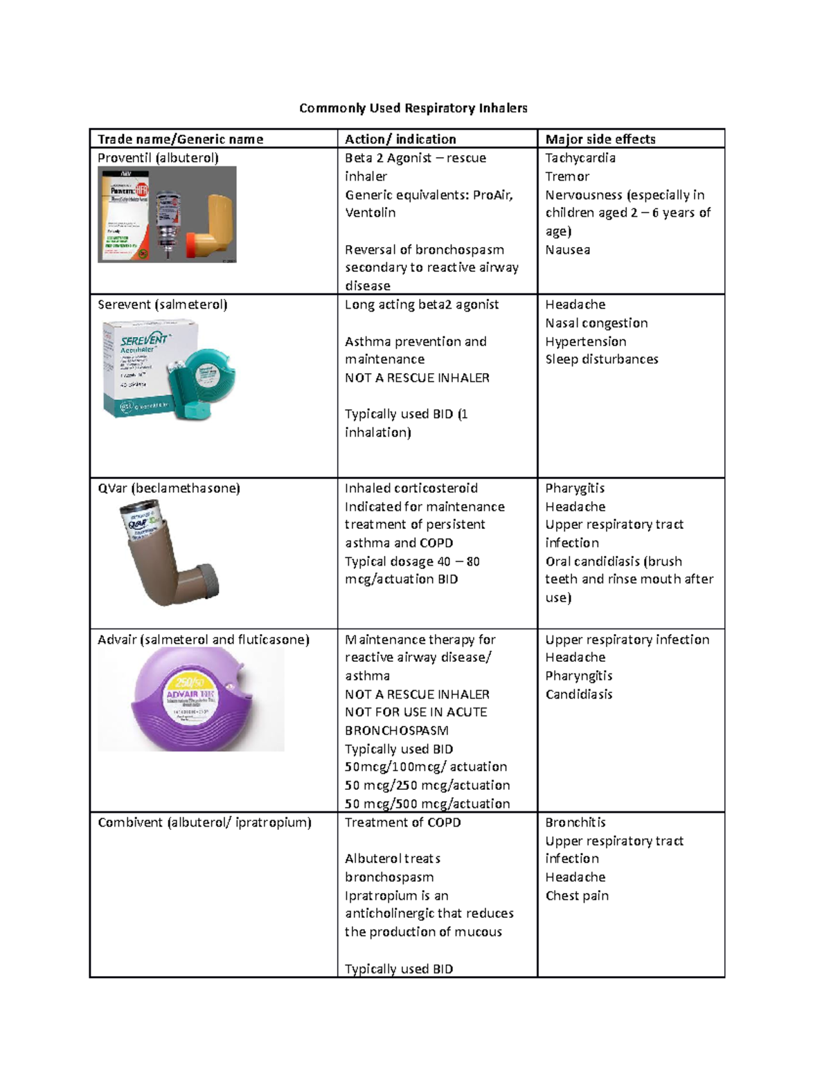 Types Of Preventive Asthma Inhalers