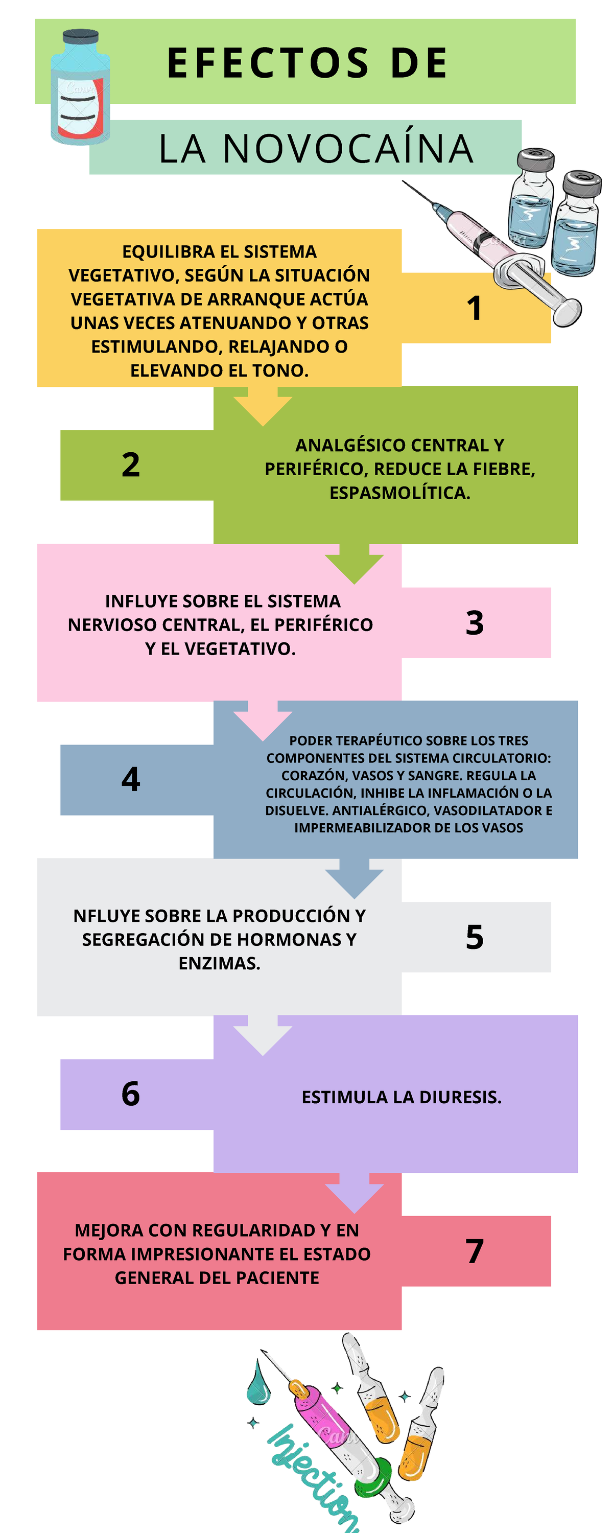 EFECTOS DE LA NOVOCAÍNA EN EL SISTEMA VEGETATIVO Y SALUD ORAL - Studocu
