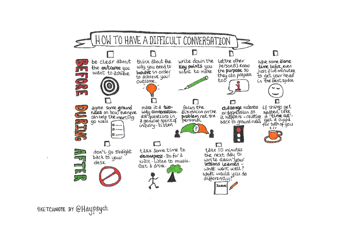 Difficult Conversations: Key Strategies for Effective Dialogue - Studocu