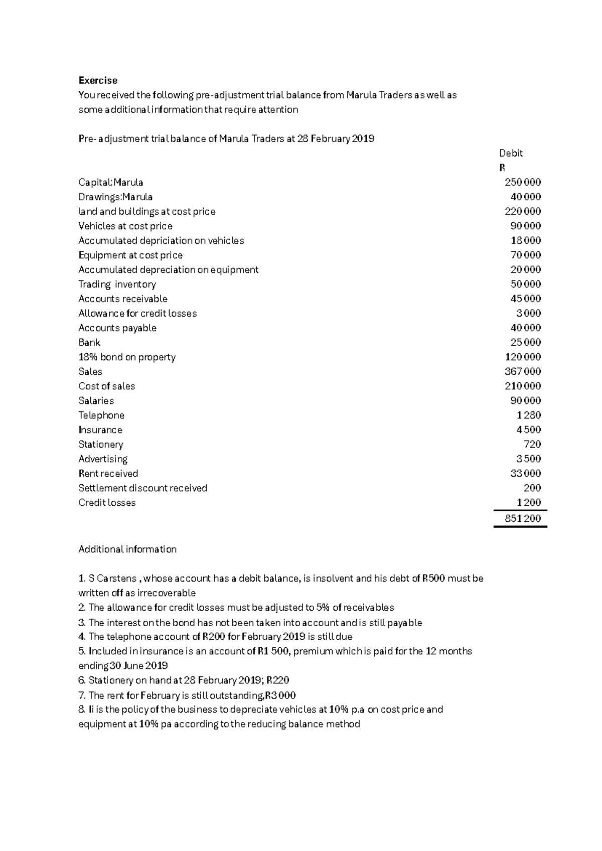 Financial Statements with Adjustments for Marula Traders (2019) - Studocu