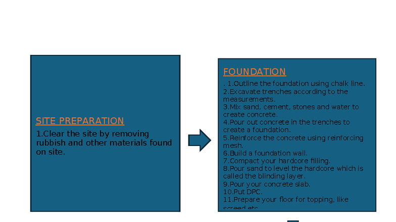 FOUNDATION SITE PREPARATION: Step-by-Step Guide - Studocu