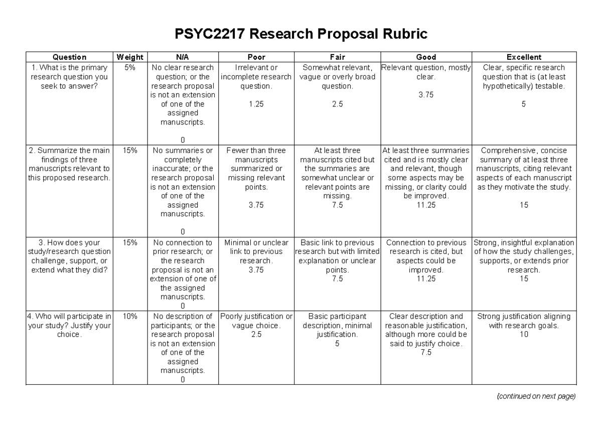 PSYC2217 Cognitive Neuroscience 2026 - Research Proposal Evaluation ...