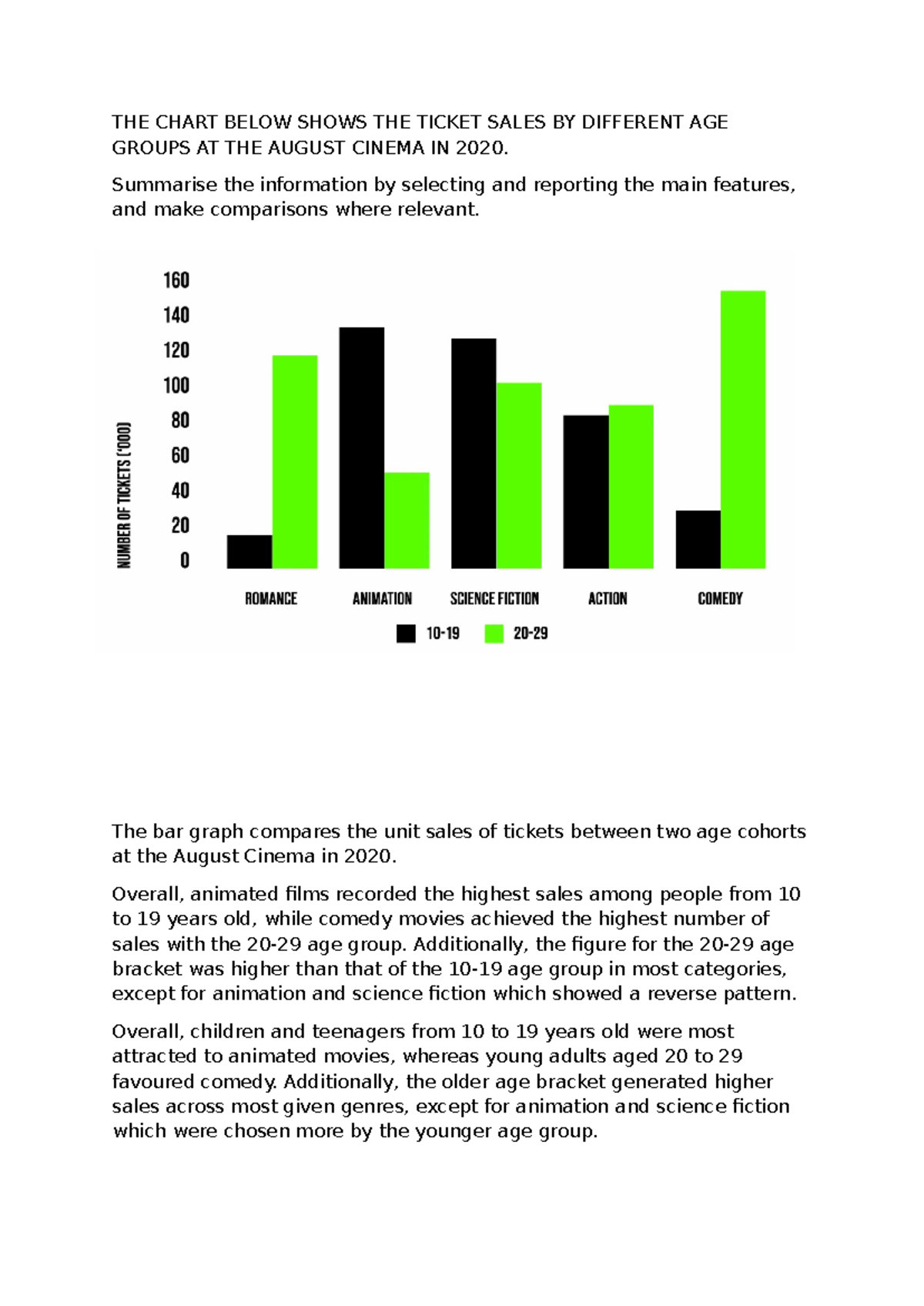Writing Task 1: Bar Chart Analysis of Ticket Sales by Age Group - Studocu