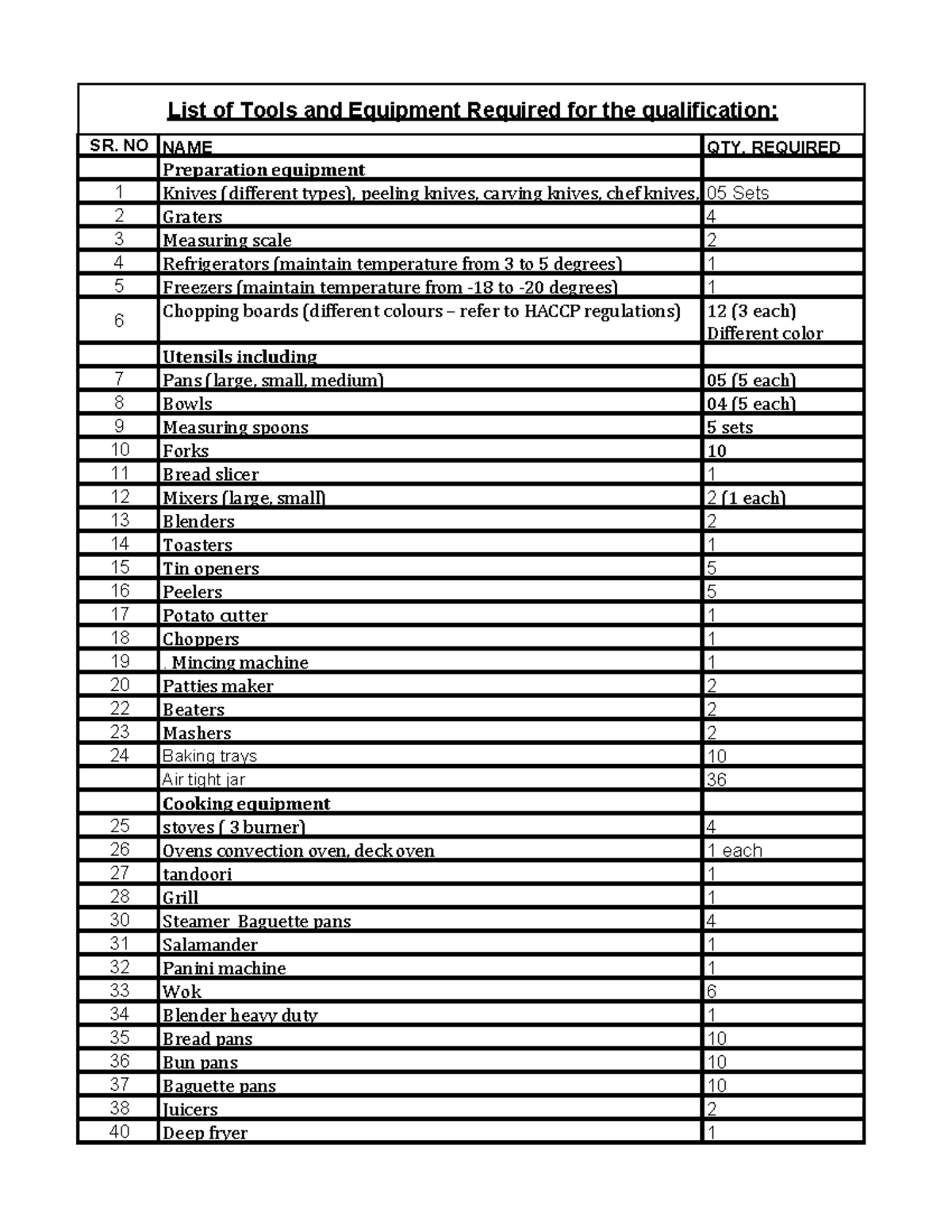 List of Tool & Equipment Level-2 Chef sep - List of Tools and Equipment ...