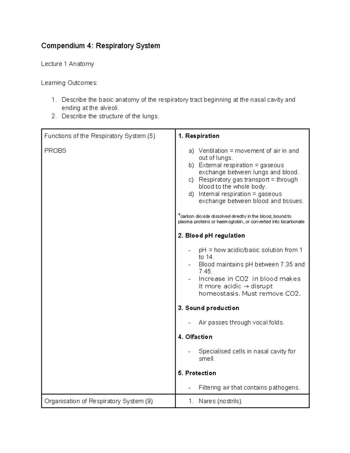 Compendium 4 Respiratory System - Compendium 4: Respiratory System ...