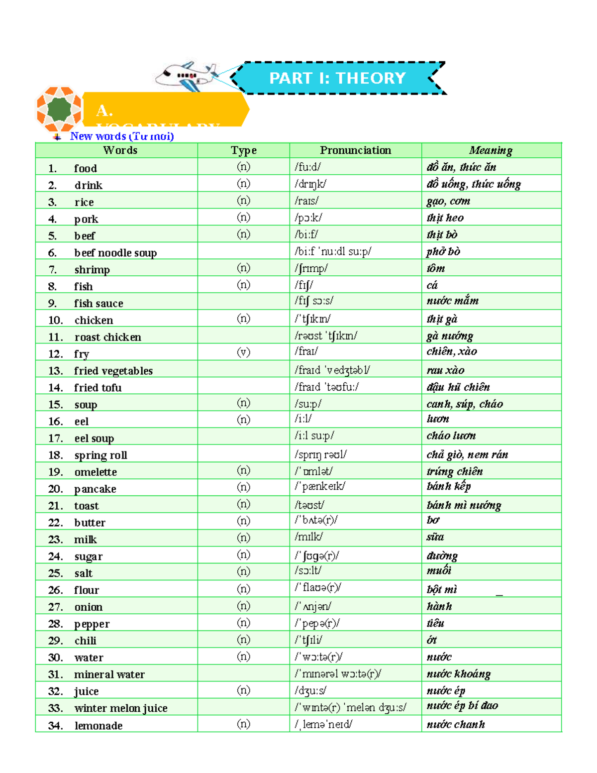 Unit 5: Vocabulary, Grammar, and Phonetics Notes - Studocu