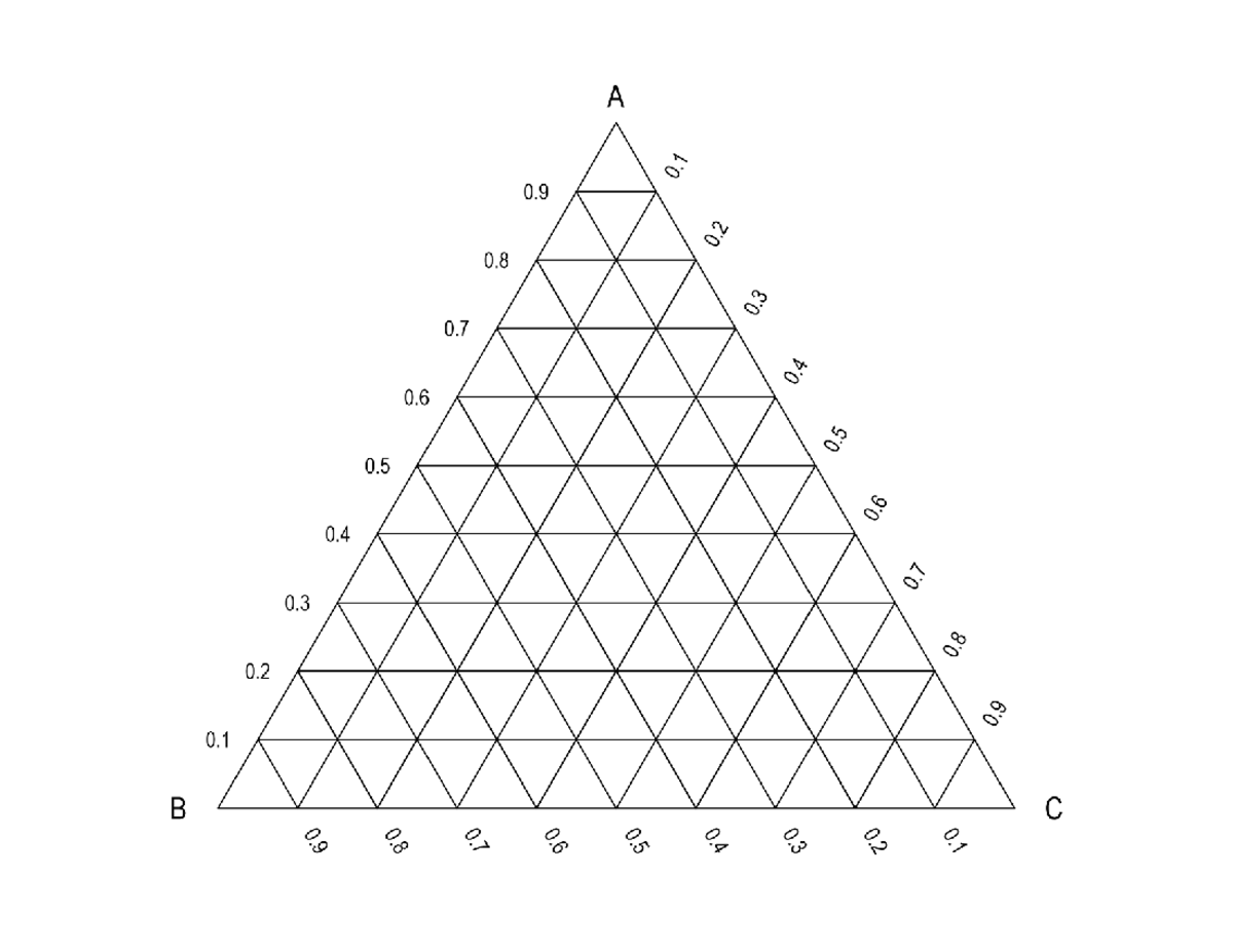 Ternary Graph Template - Separation Processes - 0 0 0 /WW\AM >