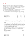 PM - F5 - ACCA - Performance Management - Studocu