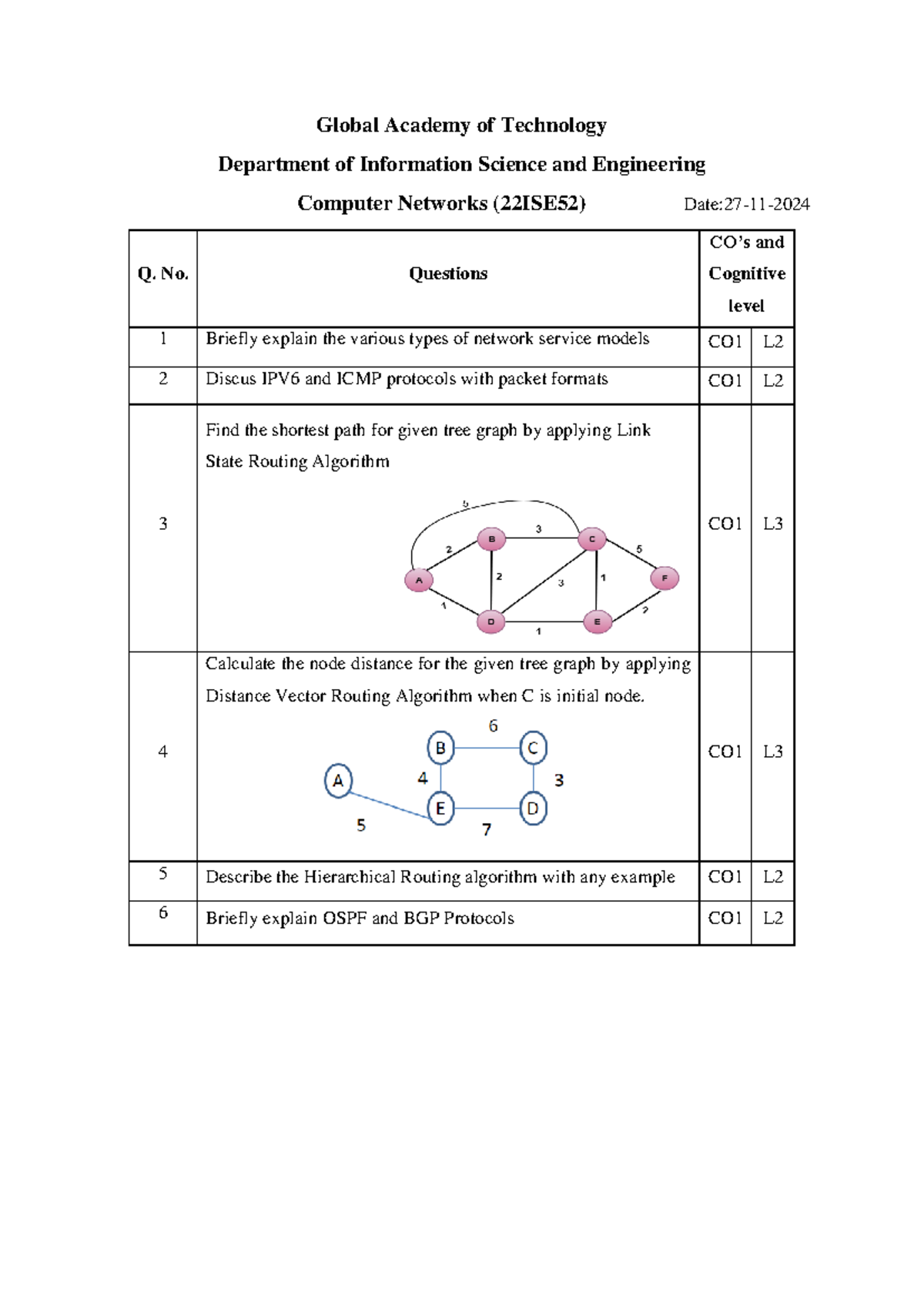 CN 22ISE52 Assignment Questions - Global Academy of Technology ...