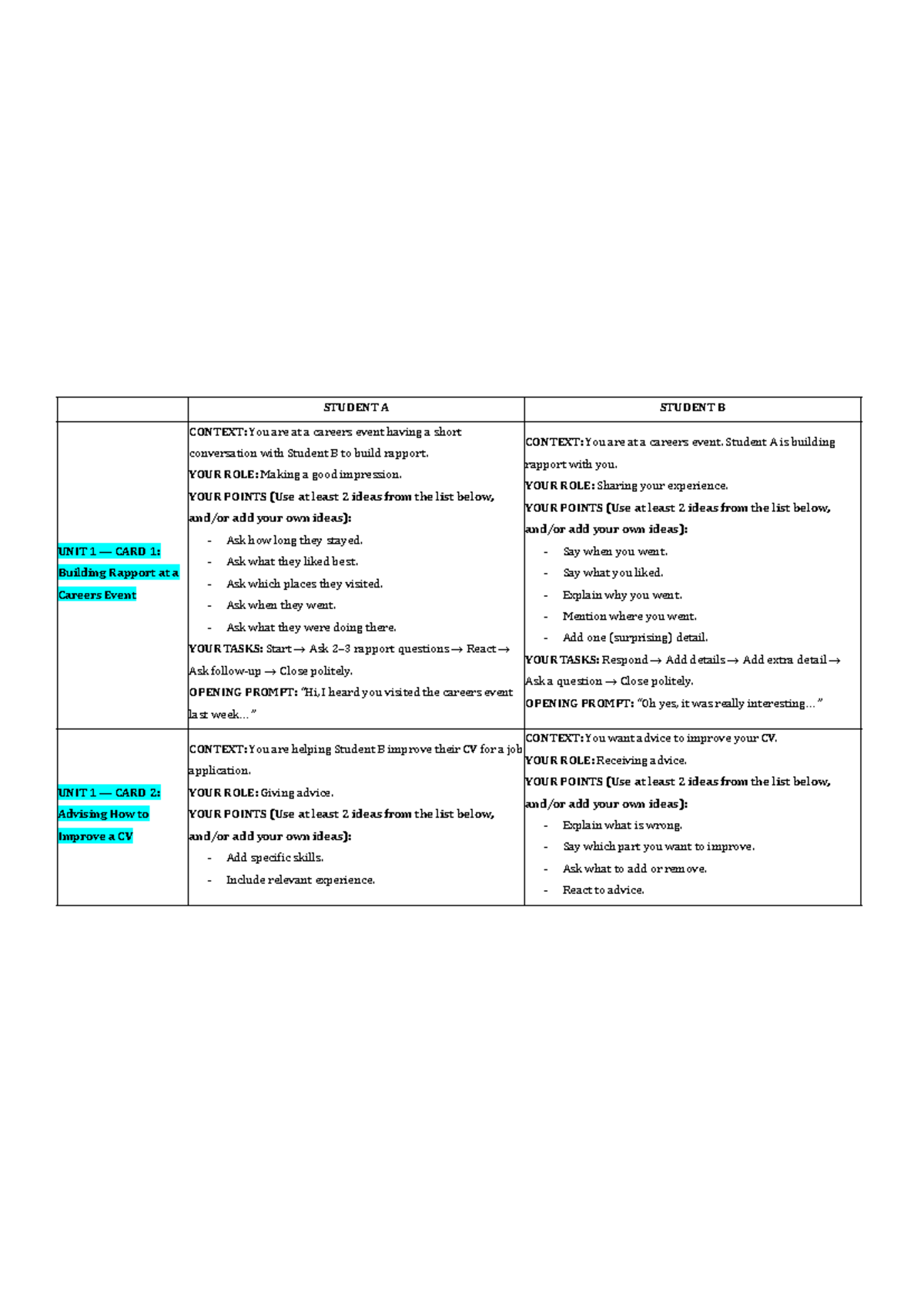 Unit 1-4: Building Rapport, CV Improvement & Project Management Skills ...