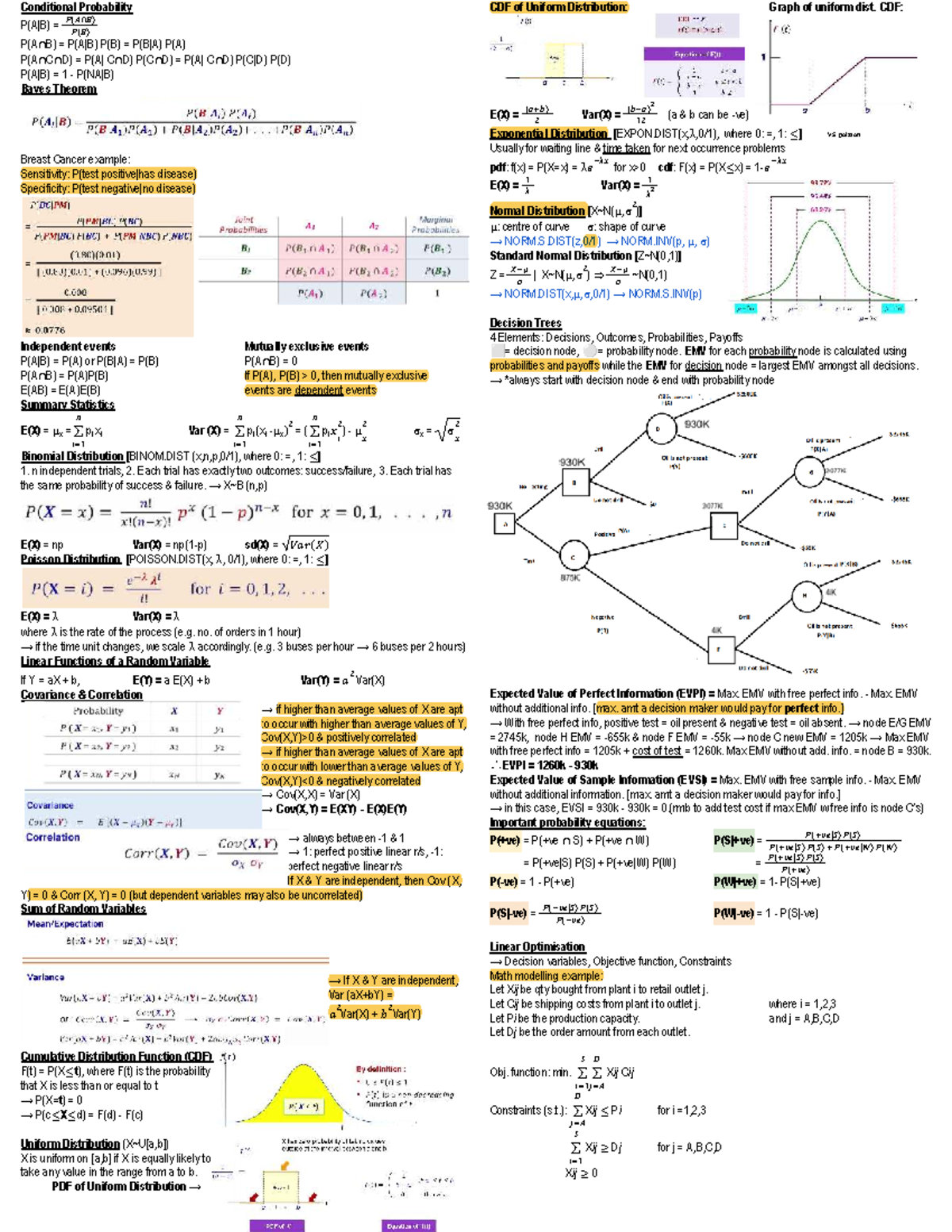 DAO1704 Conditional Probability and Distribution Cheat Sheet - Studocu