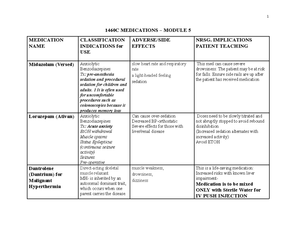 1460C Medications Module 5: Key Drug Classifications & Uses - Studocu