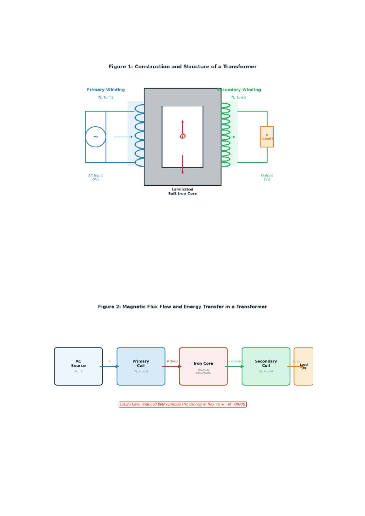 Transformer Diagrams: Structure and Energy Transfer Analysis - Studocu